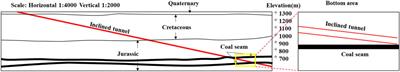 Mining Hazards to the Safety of Segment Lining for Tunnel Boring Machine Inclined Tunnels